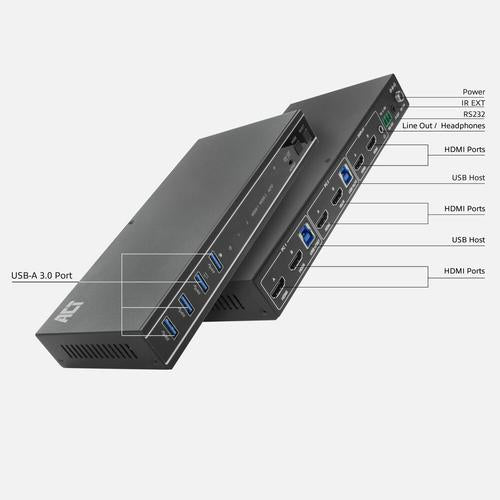 ACT 2-Poorts Dual HDMI 4K@60Hz KVM switch, USB 3.2 Gen1 (USB 3.0)