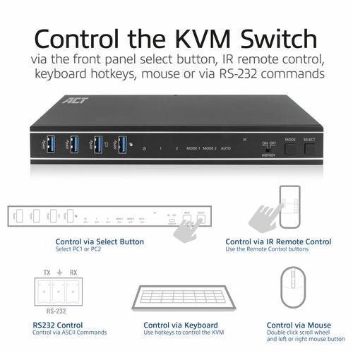 ACT 2-Poorts Dual HDMI 4K@60Hz KVM switch, USB 3.2 Gen1 (USB 3.0)