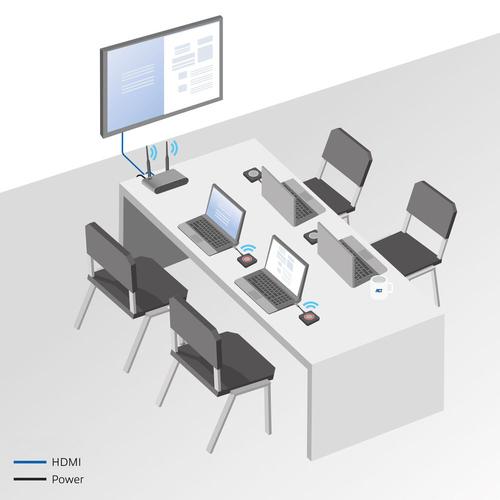 ACT Aero 4K presentator knop
