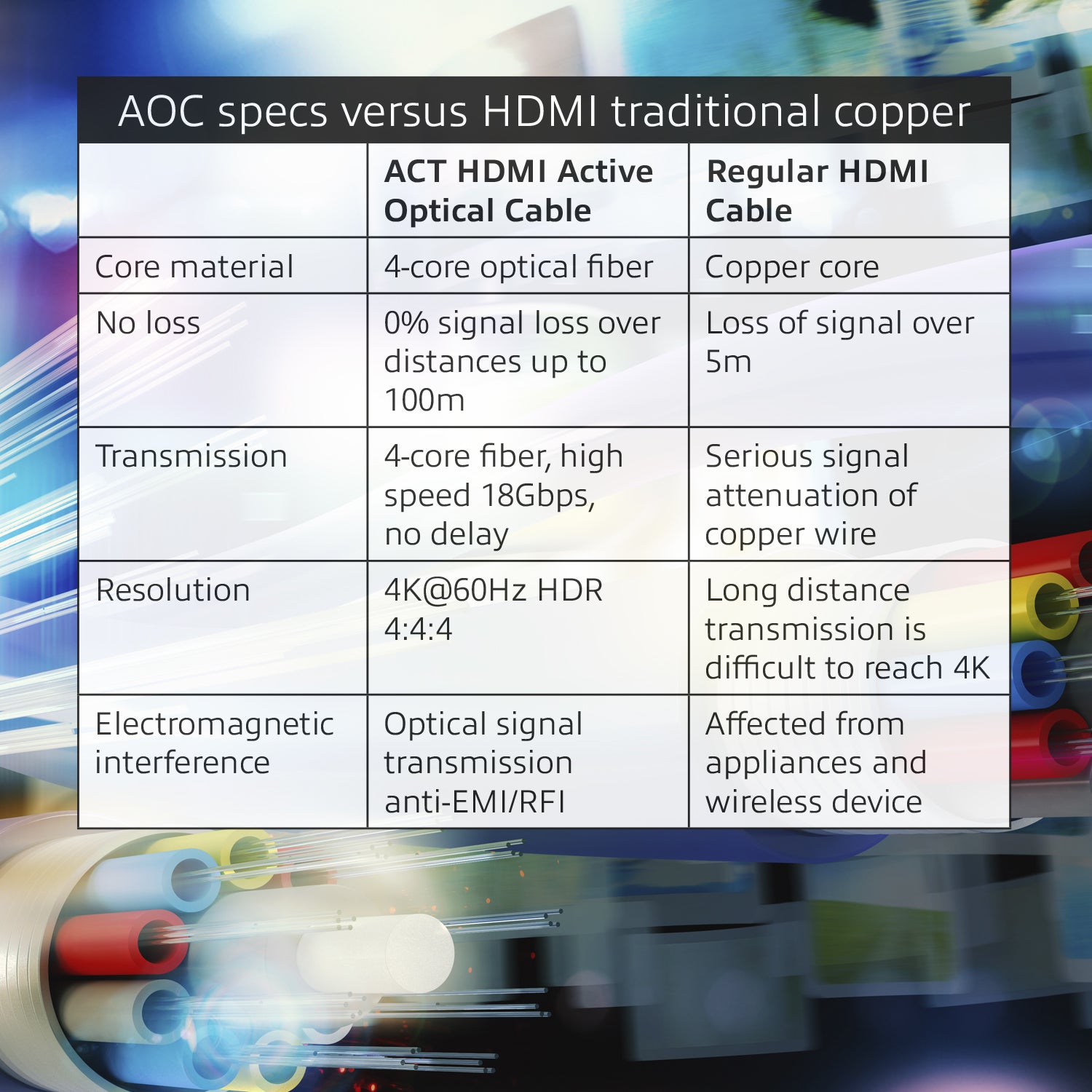 20 meter HDMI Premium 4K Hybride kabel HDMI-A male - HDMI-A male - PolyBag