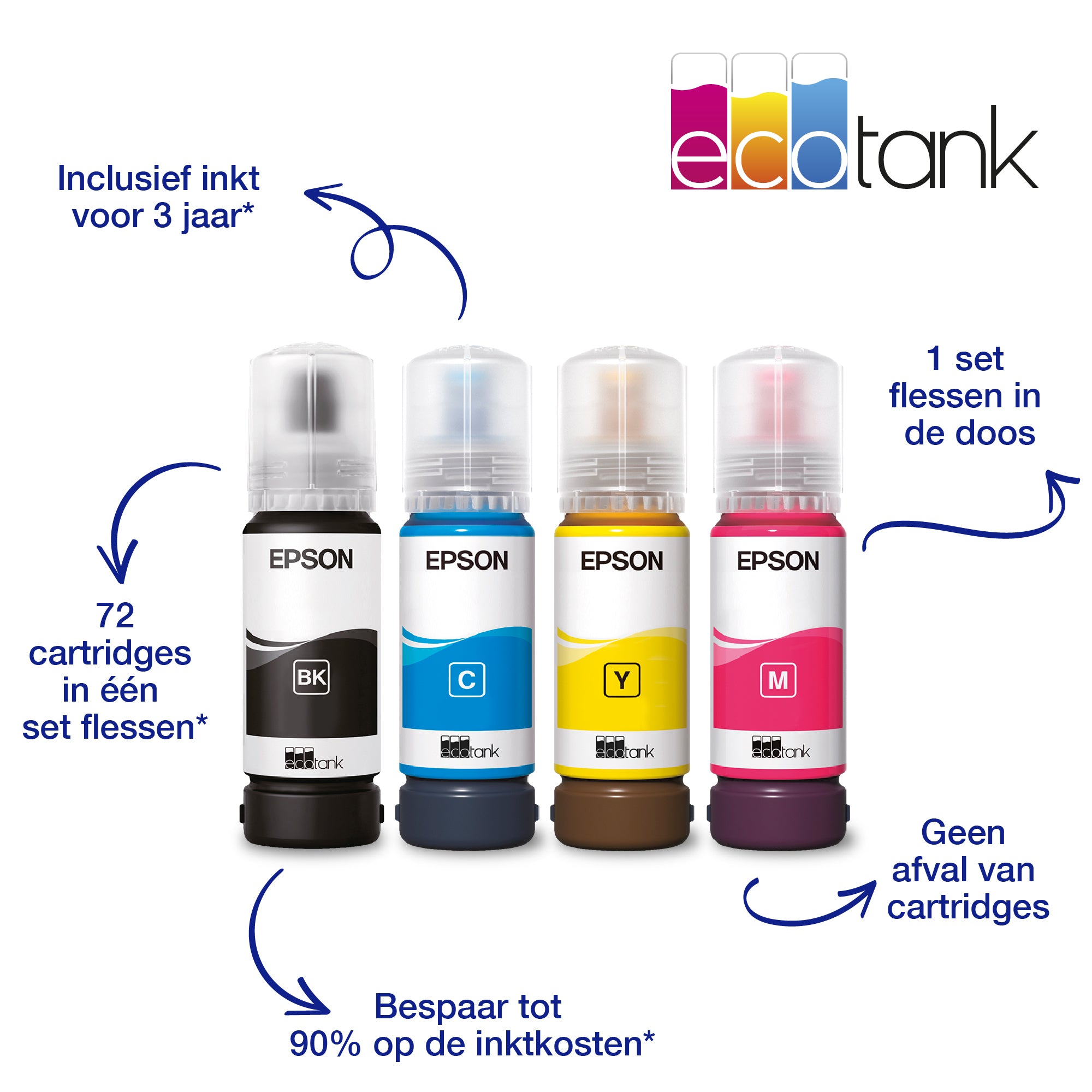 EcoTank ET-2860