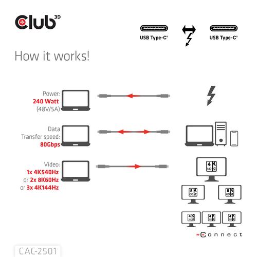 CLUB3D Thunderbolt™ 5 Gecertificeerd 8K240Hz 80/120 Gbps EPR 240 Watt Kabel M/M 1m