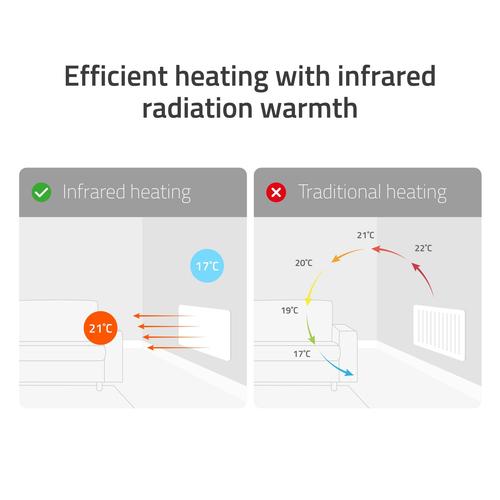 Hombli HBIR-0209 electrische verwarming Binnen Wit 700 W Infrarood elektrisch verwarmingstoestel