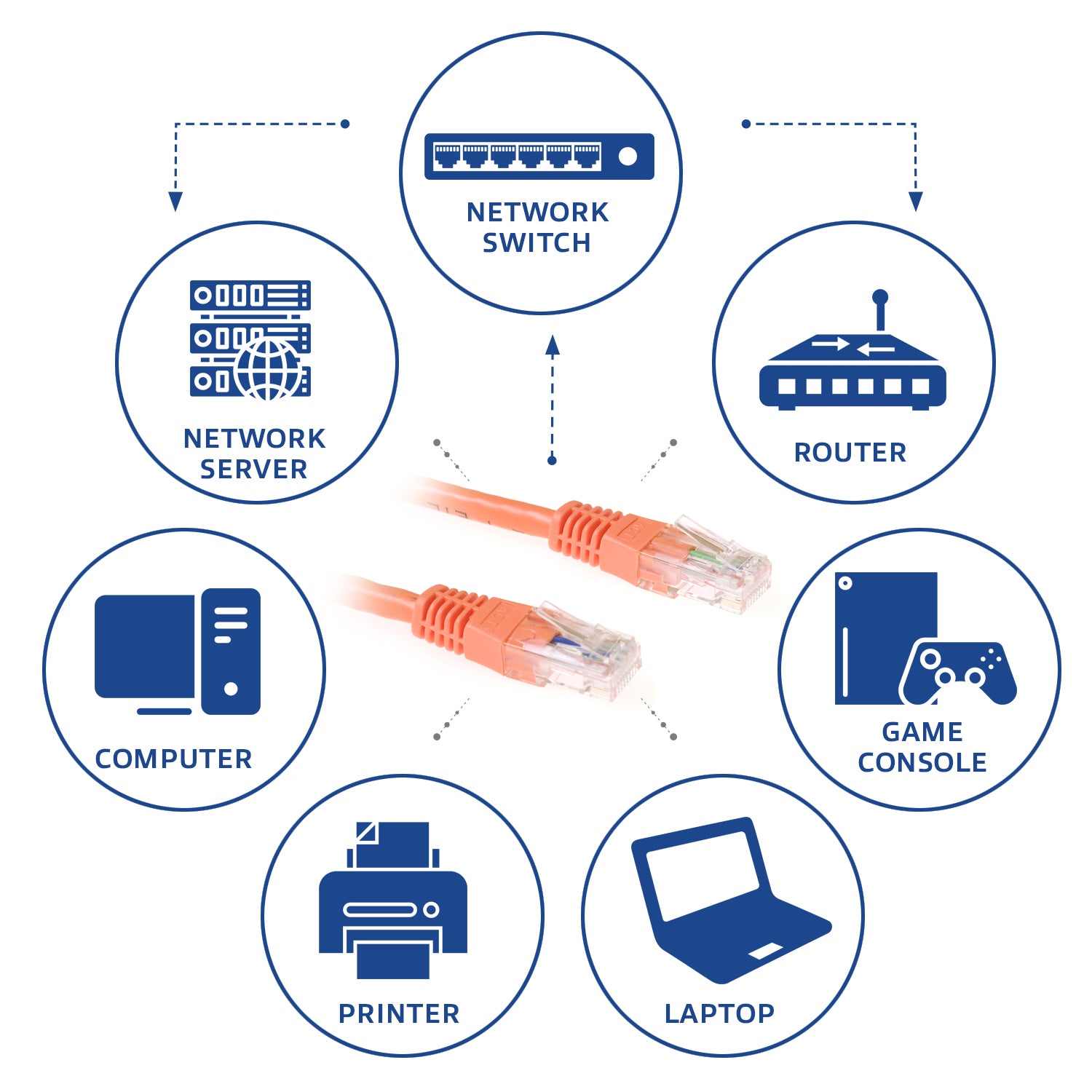 ACT Oranje 5 meter U/UTP CAT6 patchkabel met RJ45 connectoren