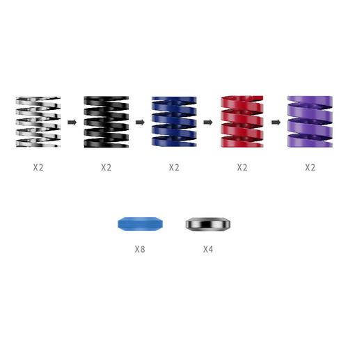 Moza Racing Performance Kit voor CRP2