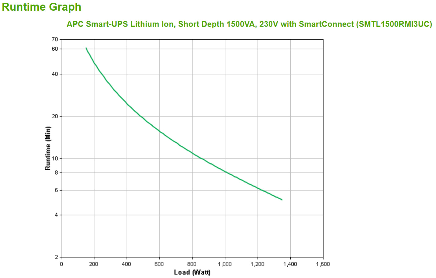 APC Smart-UPS Lithium Ion Short Depth 1500VA 230V with SmartConnect
