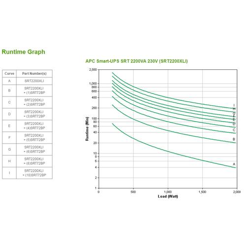 APC Smart-UPS On-Line SRT2200XLI Noodstroomvoeding - 2,2kW/VA, 8x C13 & 2x C19, tower