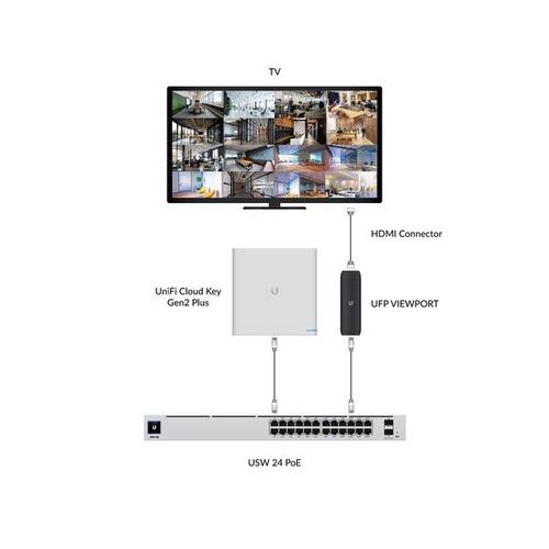 Ubiquiti UFP-VIEWPORT PoE adapter & injector