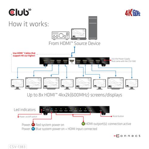 Club 3D 1 to 8 HDMI Splitter Full 3D and 4K60Hz