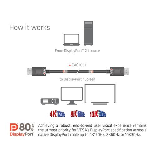 Club 3D DisplayPort 2.1 Bi-Directional VESA DP80 Certified Cable 4K120Hz 8K60Hz or 10K30Hz M/M 1.2m