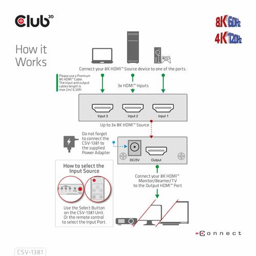 Club 3D 3 to 1 HDMI 8K60Hz Switch